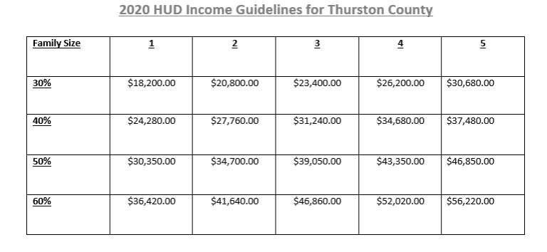 2020 HUD Income Guidelines Habitat For Humanity South Puget Sound 2020-hud-income-guidelines-habitat-for-humanity-south-puget-sound